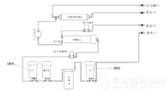 水立洁,水立洁净水器,直饮机