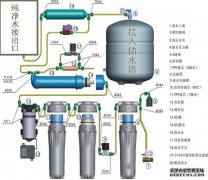 净水器的工作原理简介