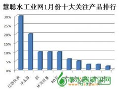 净水器市场潜力无穷