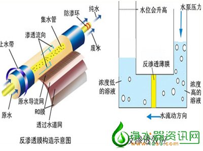 RO膜,反渗透膜