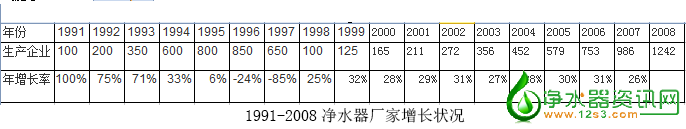 净水器厂家