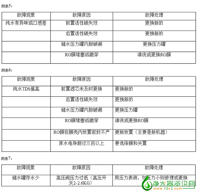 纯水机故障处理