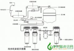 解析反渗透纯水机为什么一定有废水