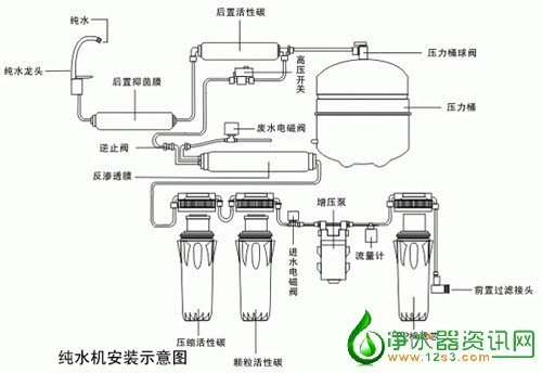 纯水机安装示例