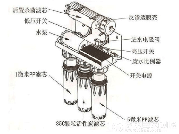 净水器免费送,纯水机免费送