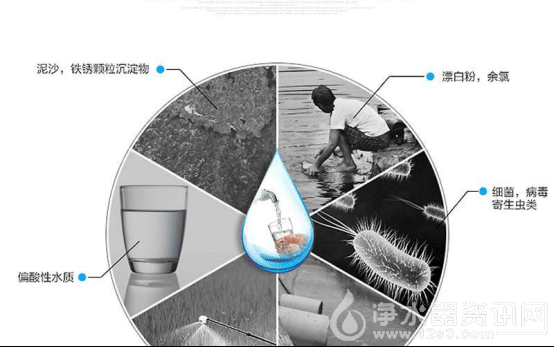 净水器免费送,免费送净水器,纯水机免费送